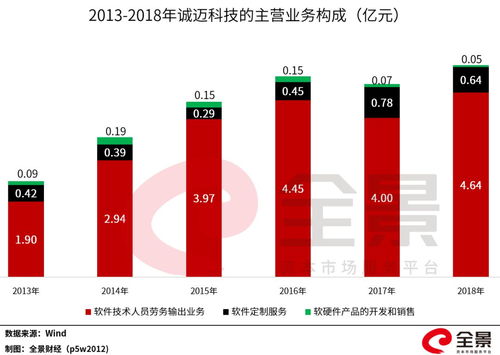 華為催生首只10倍牛股 軟件外包服務(wù)龍頭引爆市場，股東人均浮盈超百萬