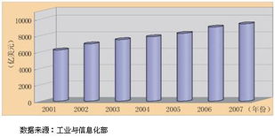浙江軟件外包服務(wù) 驅(qū)動數(shù)字化進(jìn)程的創(chuàng)新引擎